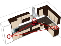 Принцип рабочего треугольника в кухнях заключается в правильном расположении трёх ключевых элементов кухни — зоны мытья, зоны приготовления и зоны хранения, под которыми чаще всего понимают мойку, варочную панель или плиту и холодильник. Грамотное расположение этих центров активностей делает перемещение по кухне простым и логичным. Как это работает? Зоны приготовления, ...