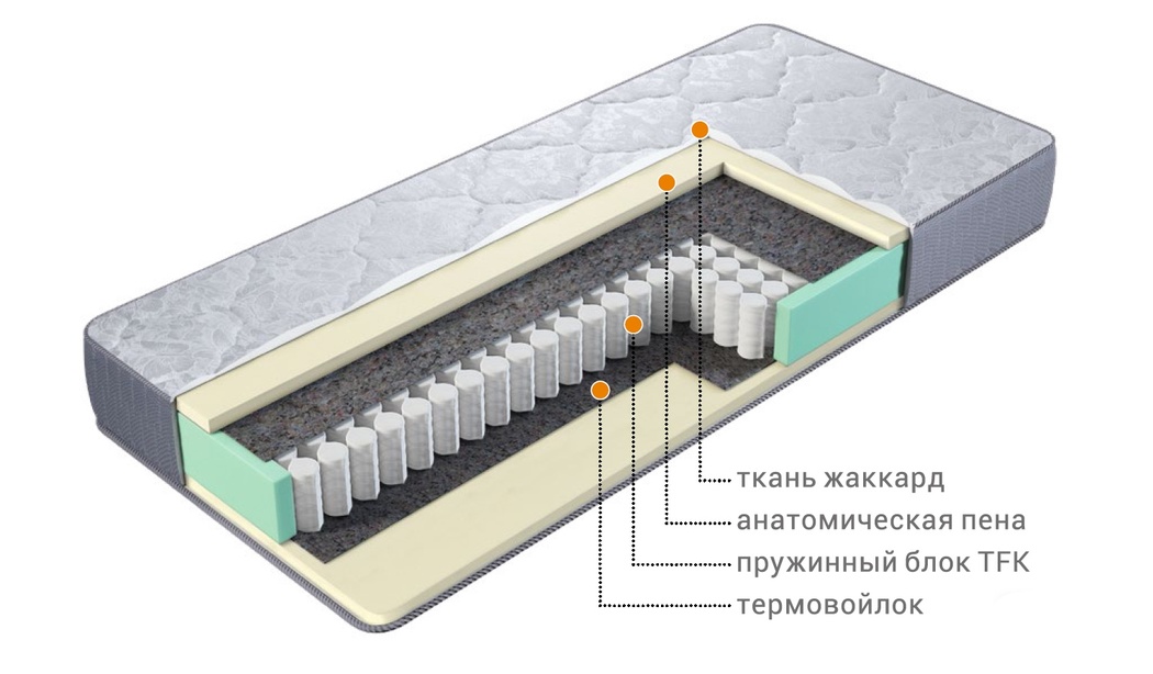матрас с независимым пружинным блоком
