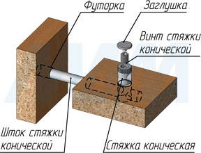 Установка металлической заглушки для винта конической стяжки GR14 (артикул CF17)