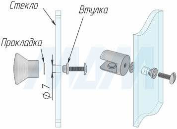 Установка пластиковой втулки для стекла (артикул TLK R)