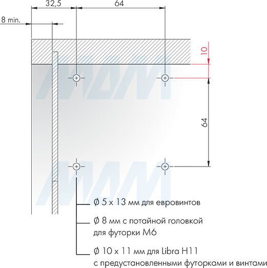Присадочные размеры для боковины мебельного навеса LIBRA H11 с предустановленными футорками без заглушки (артикул 6 34250)