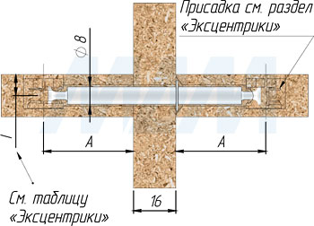 Присадочные размеры штока для эксцентрика, двустороннего, со съемным фиксатором, 33 мм (артикул TE41)