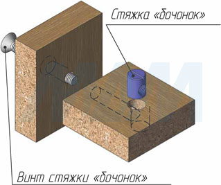 Установка стяжки бочонок с винтом с плоской головкой под шестигранник