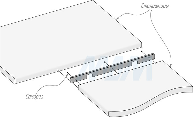 Установка угловой планки для столешницы толщиной 38 мм (артикул ПУ-38)