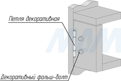 Использование декоративной накладки, имитации карточной петли и декоративного фальш-болта (артикул WCR.250 и WFR.760)
