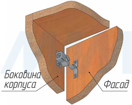 Установка роликовой защелки (артикул 3132), схема 1